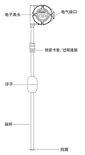 廣東磁致伸縮液位計(jì)_01.jpg